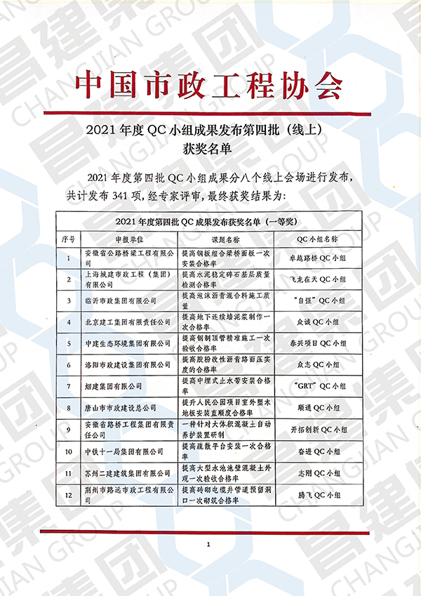 喜报！昌建集团QC小(xiǎo)组斩获“2021年度全國(guó)市政工程建设优秀质量管理(lǐ)小(xiǎo)组二等奖”等多(duō)项荣誉